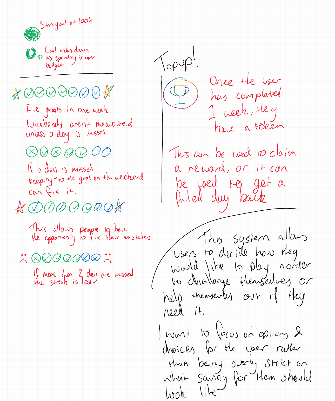 Sketches and Gamification